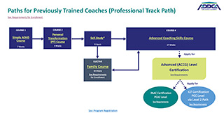 Coach Training Paths 1 PDF